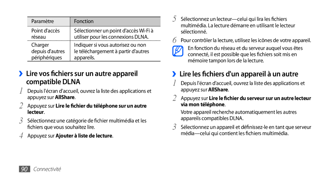 Samsung GT-S5830RWASFR manual ››Lire vos fichiers sur un autre appareil compatible Dlna, Lecteur, Via mon téléphone 