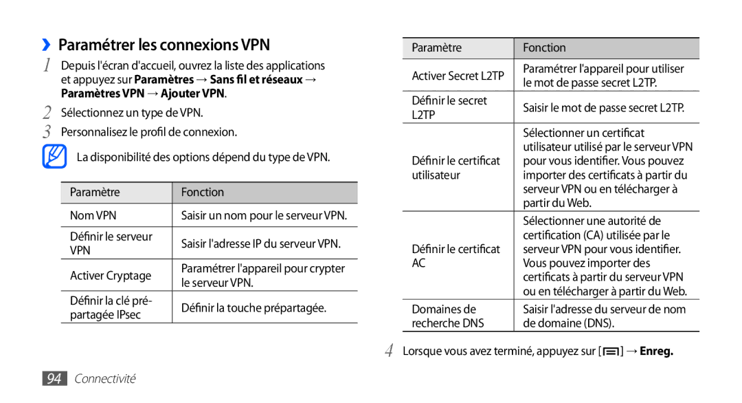 Samsung GT-S5830OKZBOG, GT-S5830RWASFR, GT-S5830OKAXEF manual ››Paramétrer les connexions VPN, Paramètres VPN → Ajouter VPN 