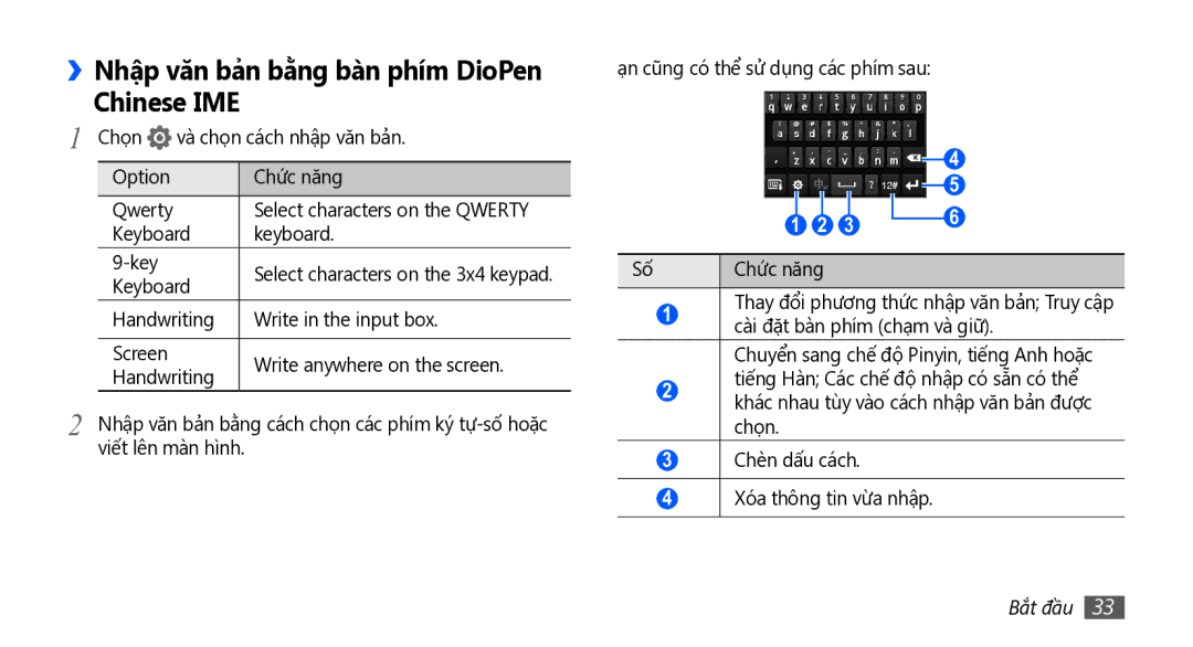 Samsung GT-S5830OKAXXV ››Nhập văn bả̉n bằng bàn phím DioPen Chinese IME, Chọn Và chọn cách nhập văn bản Option Chức năng 