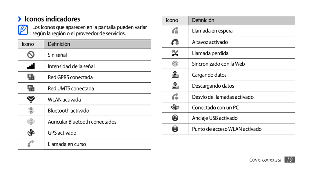 Samsung GT-S5830RWAXEC, GT-S5830UWAXEC, GT-S5830RWAATL manual ››Iconos indicadores, Icono Definición, Llamada en espera 