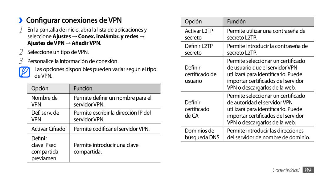 Samsung GT-S5830PPAATL, GT-S5830UWAXEC, GT-S5830RWAATL manual ››Configurar conexiones de VPN, Ajustes de VPN → Añadir VPN 