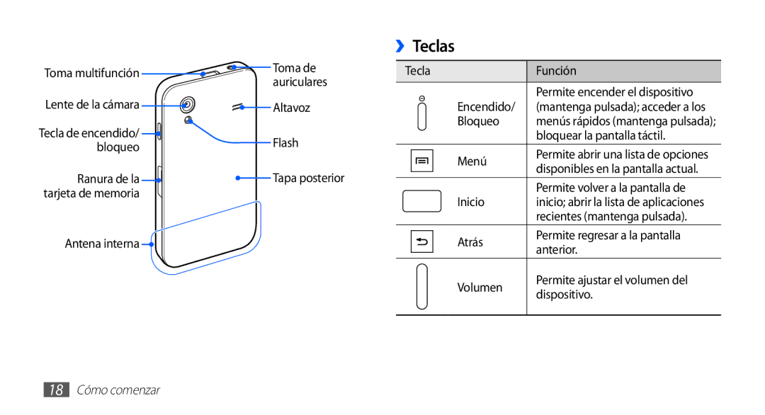 Samsung GT-S5830OKAYOG, GT-S5830UWAXEC, GT-S5830RWAATL, GT-S5830PPAYOG, GT-S5830OKAAMN manual ››Teclas, 18 Cómo comenzar 
