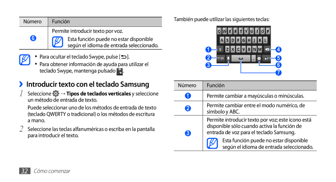 Samsung GT-S5830RWAFOP manual ››Introducir texto con el teclado Samsung, Número Función Permite introducir texto por voz 