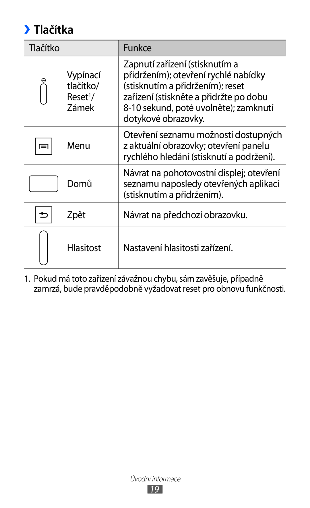 Samsung GT-S5830UWIXEZ, GT-S5830UWIATO manual Tlačítka, Dotykové obrazovky, Menu Aktuální obrazovky otevření panelu, Domů 