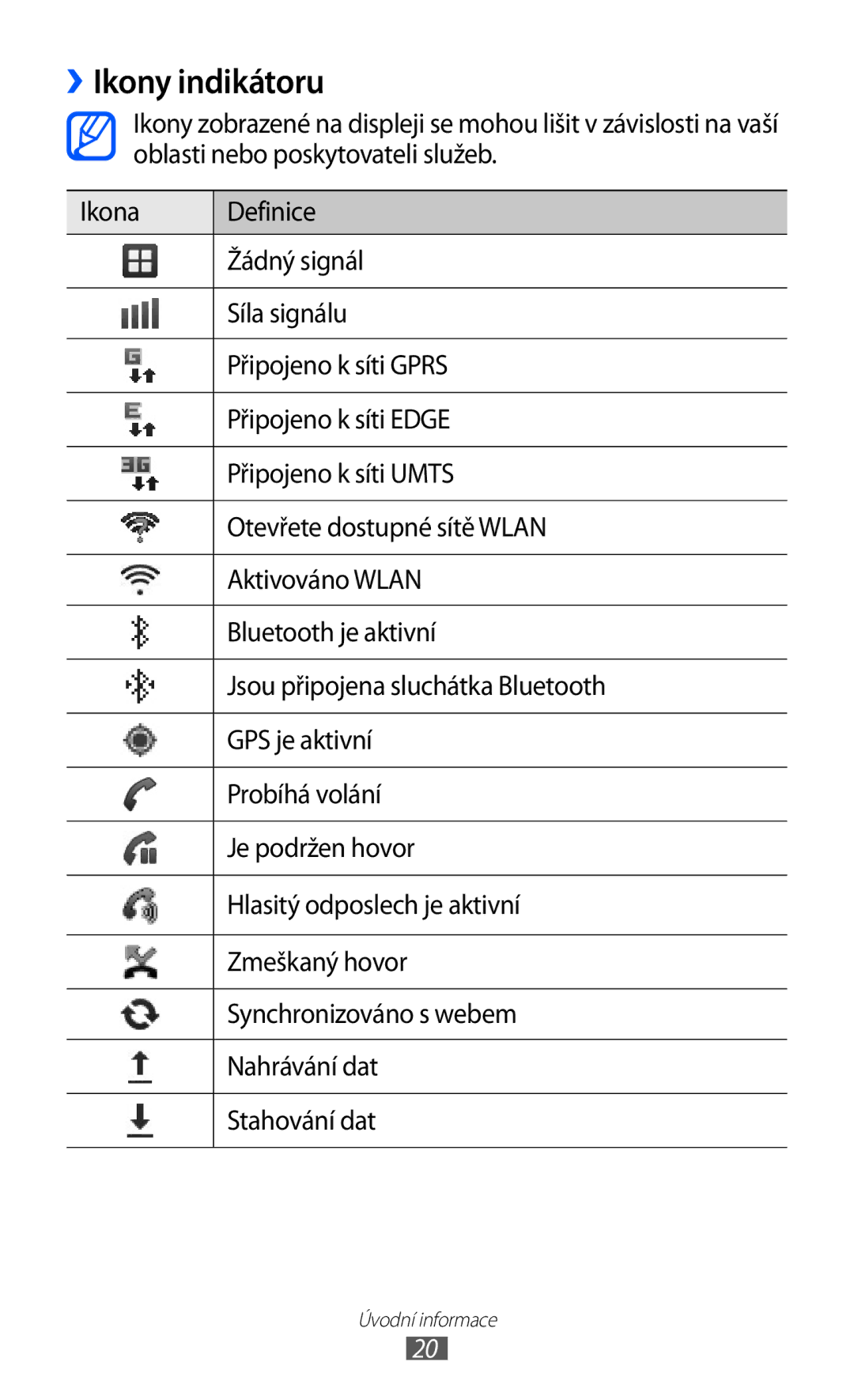 Samsung GT-S5830UWZXSK, GT-S5830UWIATO, GT-S5830OKIATO, GT-S5830OKIORS, GT2S5830PPIXEZ, GT-S5830PPIXSK manual ››Ikony indikátoru 