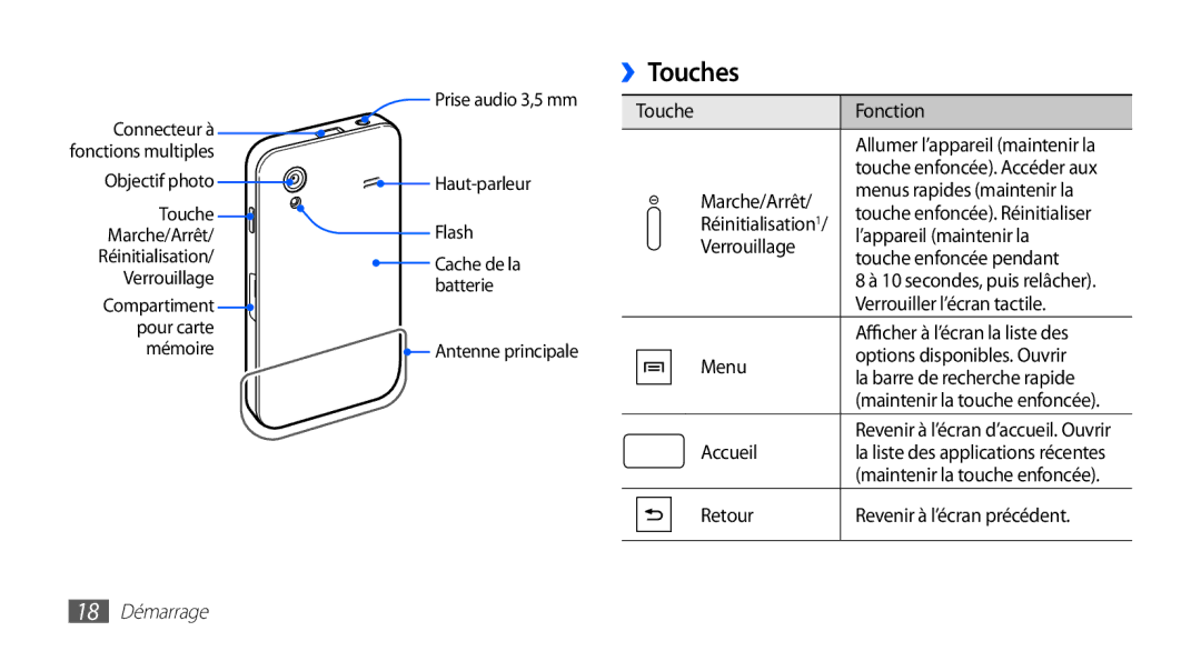 Samsung GT-S5830RWIBOG, GT-S5830UWIBOG, GT-S5830RWIVGF, GT-S5830OKISFR, GT-S5830OKIBOG, GT-S5830UWIFTM ››Touches, 18 Démarrage 