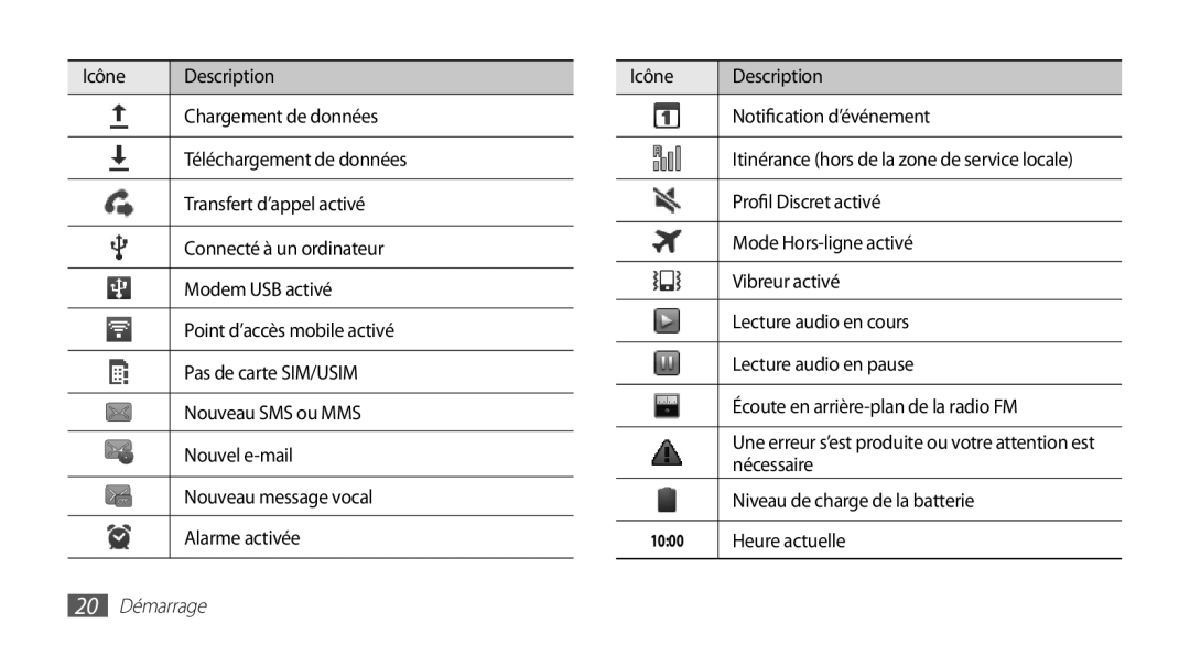 Samsung GT-S5830UWIBOG, GT-S5830RWIVGF, GT-S5830OKISFR, GT-S5830OKIBOG, GT-S5830UWIFTM, GT-S5830RWILPM manual 20 Démarrage 