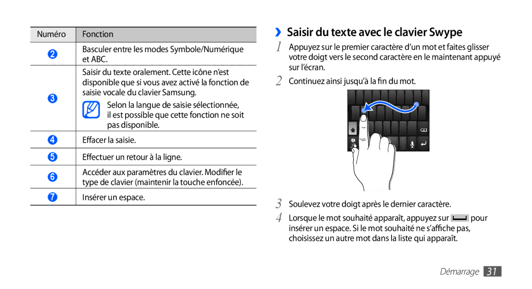 Samsung GT-S5830UWIVGF, GT-S5830UWIBOG, GT-S5830RWIVGF, GT-S5830OKISFR manual ››Saisir du texte avec le clavier Swype 