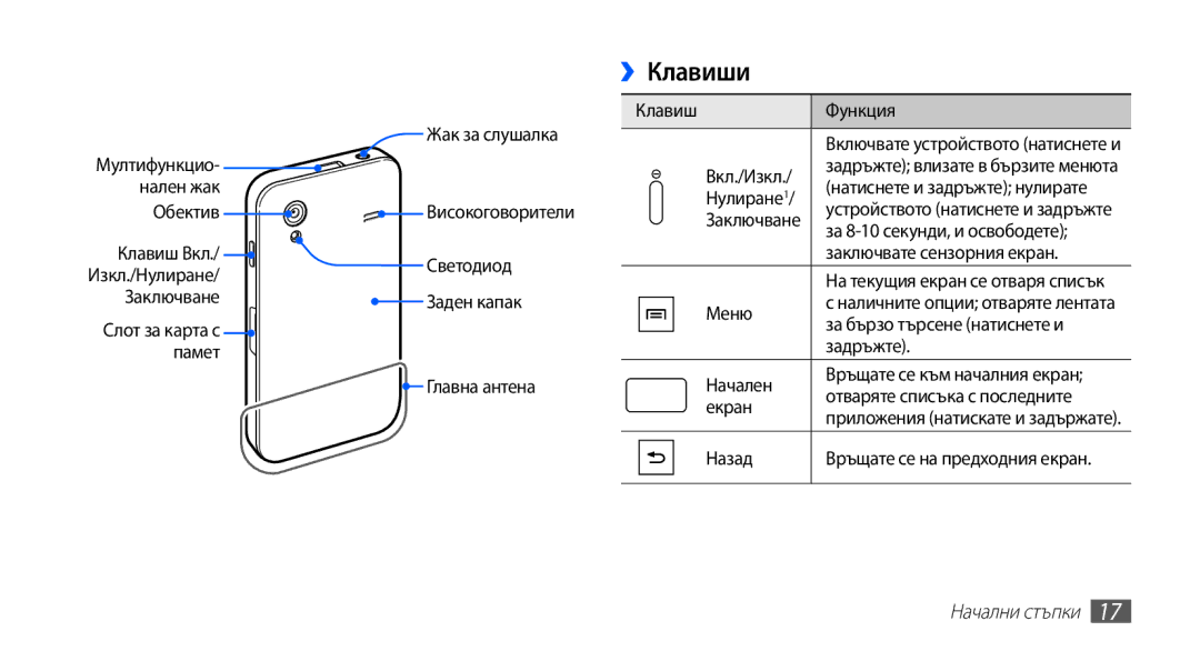 Samsung GT2S5830OKIGBL, GT-S5830UWIVVT, GT-S5830RWIBGL, GT-S5830UWIMTL, GT2S5830OKIMTL manual ››Клавиши, Начални стъпки 