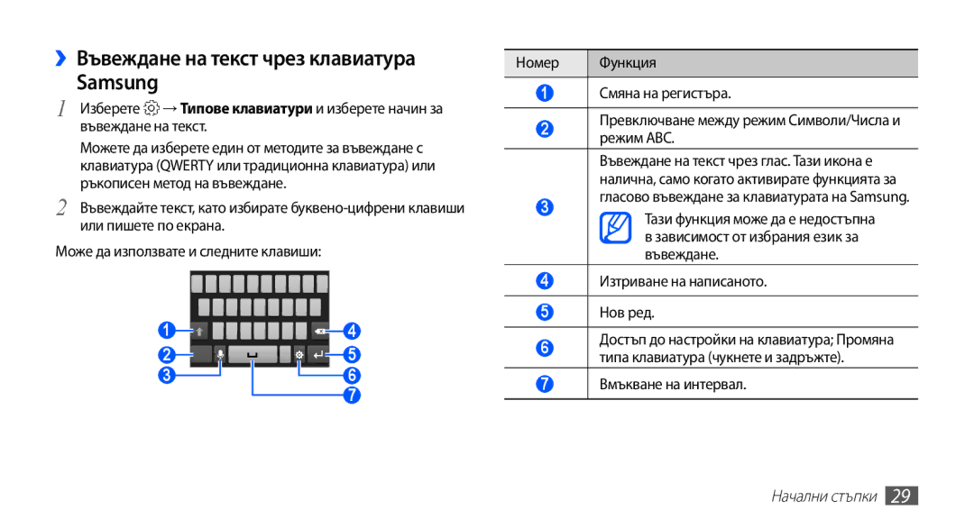 Samsung GT2S5830UWIMTL, GT-S5830UWIVVT, GT-S5830RWIBGL, GT-S5830UWIMTL manual ››Въвеждане на текст чрез клавиатура Samsung 