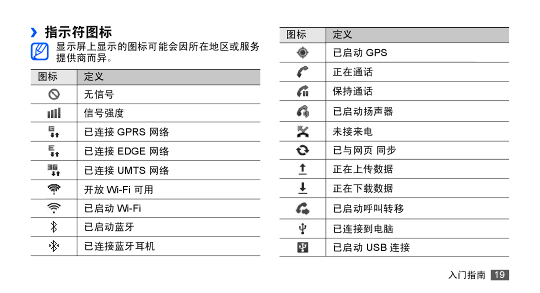 Samsung GT-S5830OKIXEV, GT-S5830UWIXEV, GT-S5830OKIXXV, GT-S5830RWIXXV, GT-S5830RWIXEV, GT-S5830UWIXXV manual ››指示符图标 