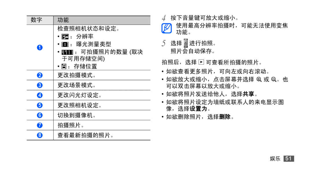 Samsung GT-S5830RWIXXV, GT-S5830UWIXEV, GT-S5830OKIXEV, GT-S5830OKIXXV, GT-S5830RWIXEV, GT-S5830UWIXXV manual 检查照相机状态和设定。 