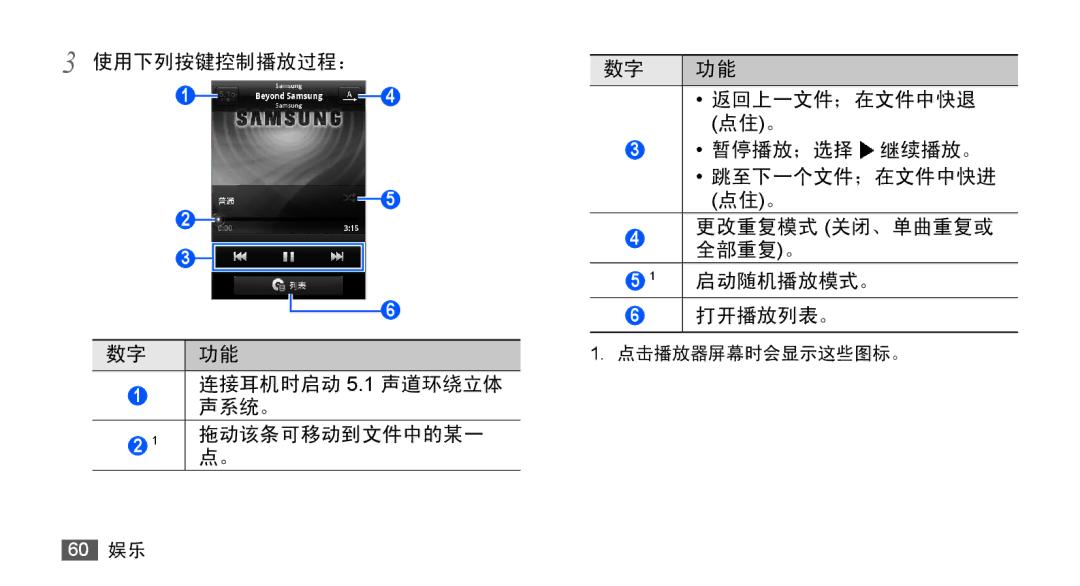 Samsung GT-S5830UWIXEV, GT-S5830OKIXEV, GT-S5830OKIXXV, GT-S5830RWIXXV, GT-S5830RWIXEV, GT-S5830UWIXXV 点击播放器屏幕时会显示这些图标。 60 娱乐 