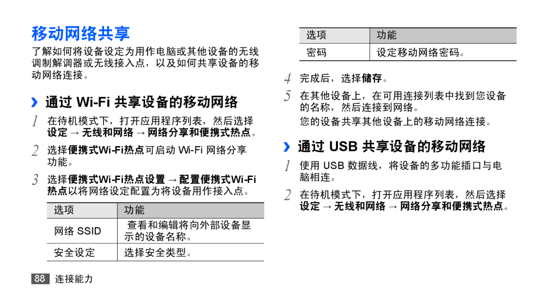 Samsung GT-S5830RWIXEV, GT-S5830UWIXEV, GT-S5830OKIXEV, GT-S5830OKIXXV manual 移动网络共享, ››通过 Wi-Fi共享设备的移动网络, ››通过 Usb 共享设备的移动网络 