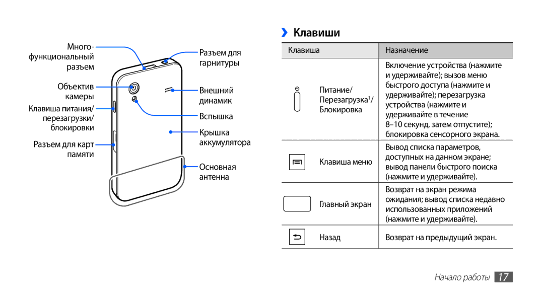 Samsung GT-S5830OKISEB, GT-S5830UWZSEB, GT-S5830OKIMTS, GT-S5830OKISVZ, GT-S5830PPISER manual ››Клавиши, Начало работы 