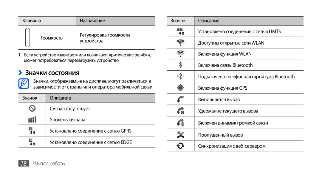 Samsung GT-S5830OKIMTS ››Значки состояния, Клавиша Назначение Значок Описание Регулировка громкости, Включена функция GPS 