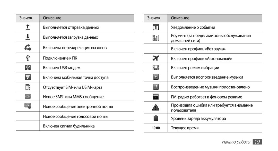 Samsung GT-S5830OKISVZ Домашней сети, Включен профиль «Без звука», Включен профиль «Автономный», Включен режим вибрации 