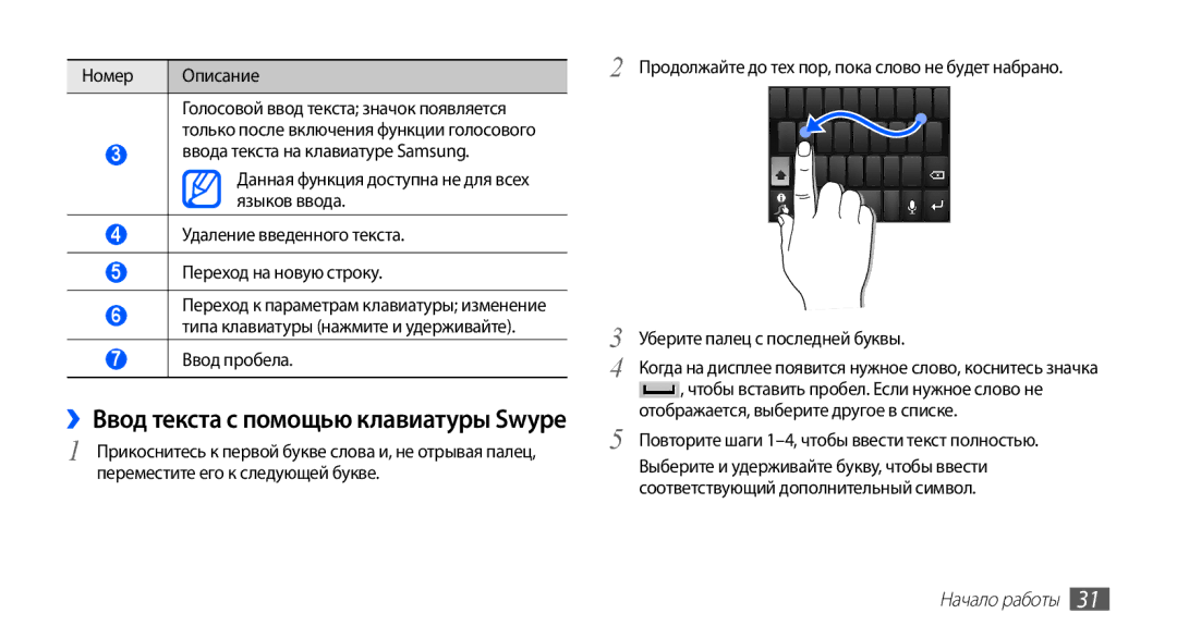 Samsung GT-S5830XKIMTS, GT-S5830UWZSEB manual ››Ввод текста с помощью клавиатуры Swype, Номер Описание, Ввод пробела 