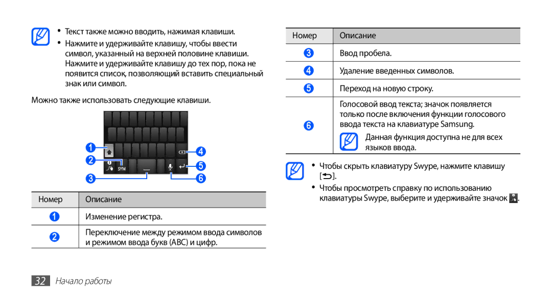 Samsung GT-S5830UWZSEB, GT-S5830OKISEB, GT-S5830OKIMTS manual Текст также можно вводить, нажимая клавиши, 32 Начало работы 