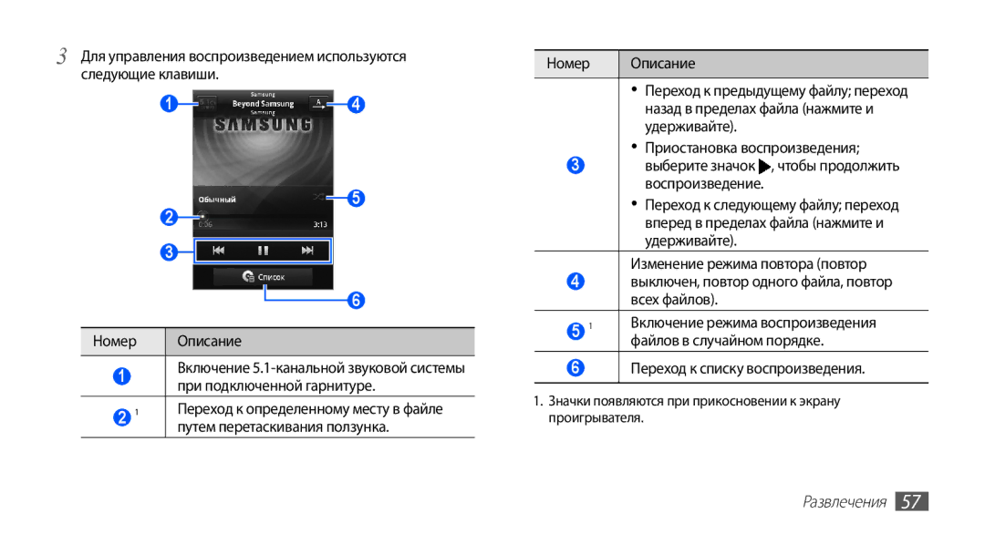 Samsung GT-S5830PPIMTS, GT-S5830UWZSEB manual Для управления воспроизведением используются, Переход к списку воспроизведения 