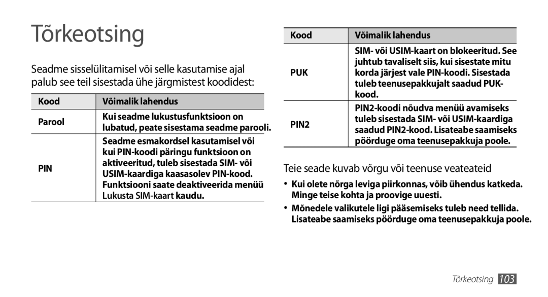 Samsung GT-S5830OKISEB, GT-S5830UWZSEB manual Tõrkeotsing, Kood Võimalik lahendus Parool, Lukusta SIM-kaart kaudu 