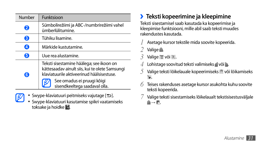 Samsung GT-S5830OKISEB manual ››Teksti kopeerimine ja kleepimine, Tühiku lisamine Märkide kustutamine Uue rea alustamine 