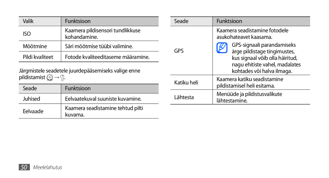 Samsung GT-S5830UWZSEB manual Valik Funktsioon, Kohandamine, Mõõtmine Säri mõõtmise tüübi valimine, Eelvaade, Kuvama 