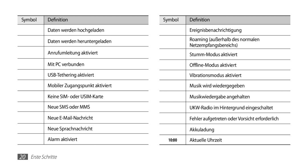 Samsung GT-S5839UWITCL, GT-S5839OKIDTR, GT-S5839OKITCL, GT-S5839OKIDTM, GT-S5839OKIVD2 manual Akkuladung, Aktuelle Uhrzeit 