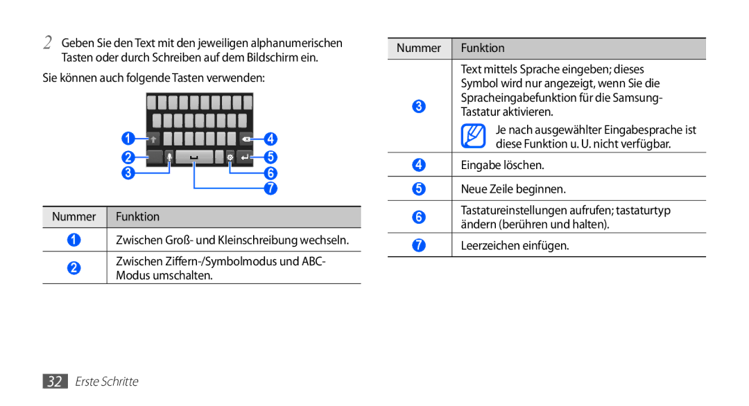 Samsung GT-S5839OKIDTM Sie können auch folgende Tasten verwenden Nummer Funktion, Eingabe löschen Neue Zeile beginnen 