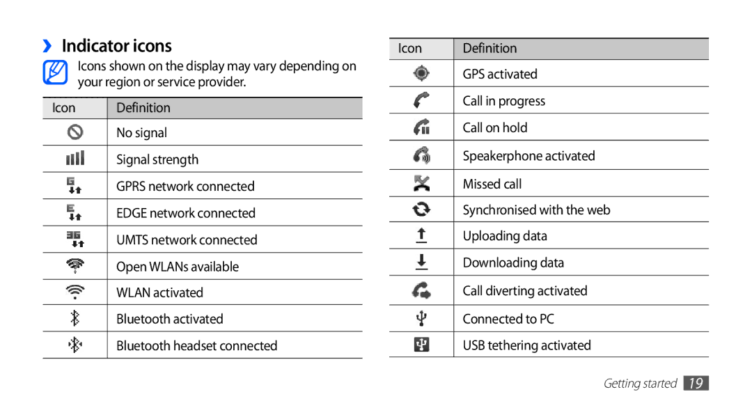 Samsung GT-S5839RWISFR ››Indicator icons, Icon Definition, GPS activated, Your region or service provider Call in progress 