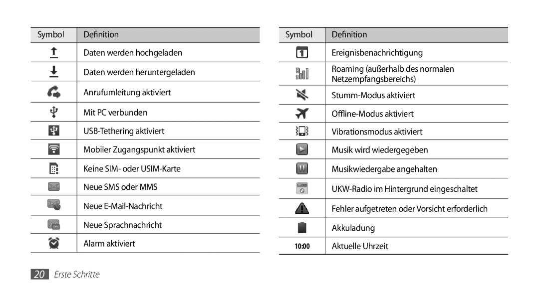 Samsung GT-S5839OKIDTR, GT-S5839UWITCL, GT-S5839OKITCL, GT-S5839OKIDTM, GT-S5839OKIVD2 manual Akkuladung, Aktuelle Uhrzeit 