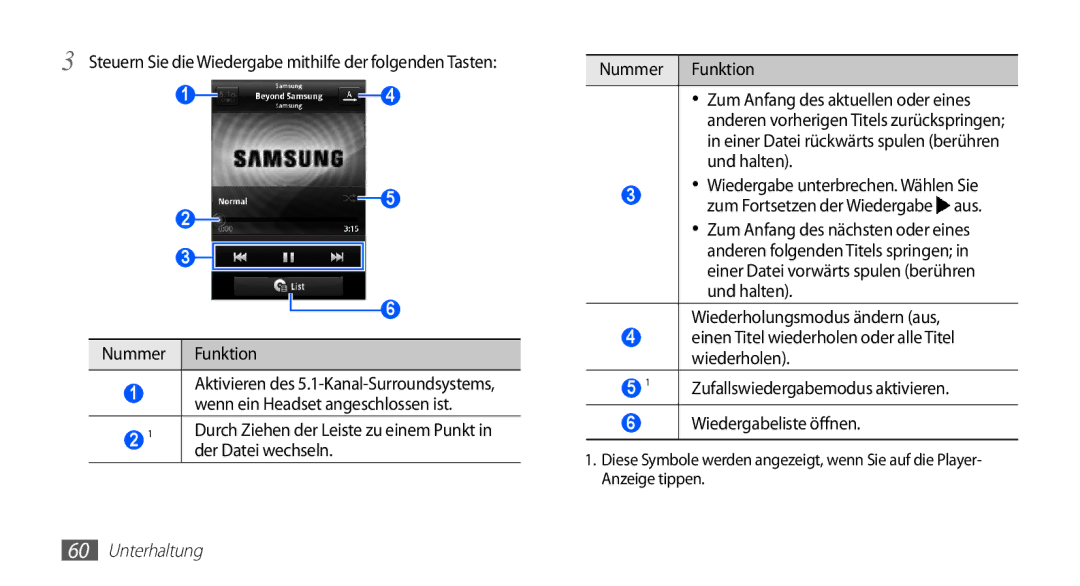 Samsung GT-S5839OKIDTR, GT-S5839UWITCL, GT-S5839OKITCL, GT-S5839OKIDTM, GT-S5839OKIVD2, GT-S5839UWIDTM Wiedergabeliste öffnen 