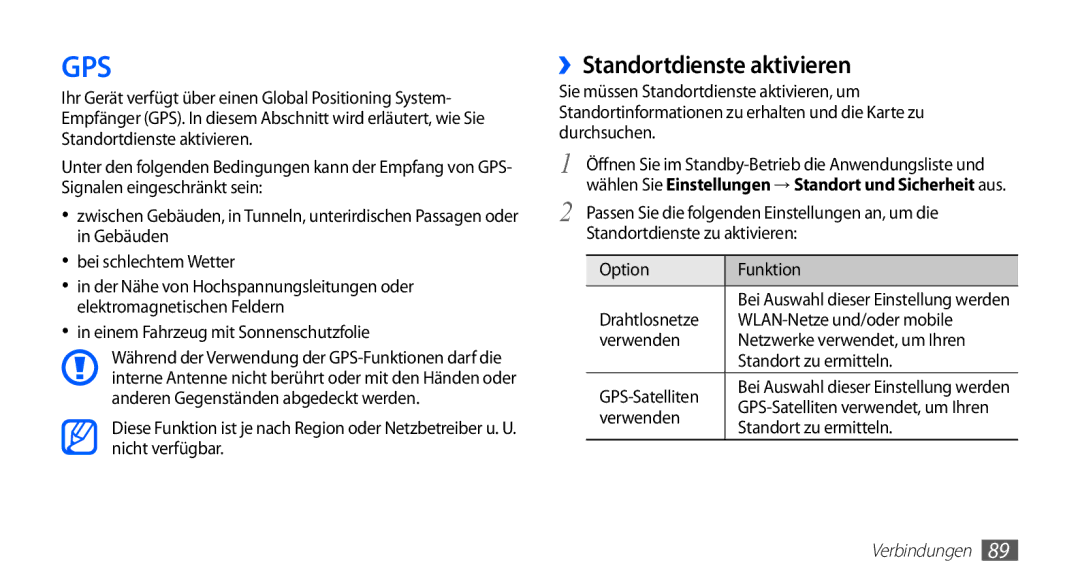 Samsung GT-S5839RWISFR, GT-S5839OKIDTR, GT-S5839UWITCL ››Standortdienste aktivieren, Einem Fahrzeug mit Sonnenschutzfolie 