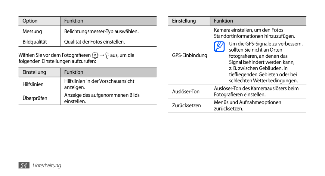 Samsung GT-S5839OKIVD2 manual → aus, um die, Sollten Sie nicht an Orten, Fotografieren, an denen das, Zwischen Gebäuden 