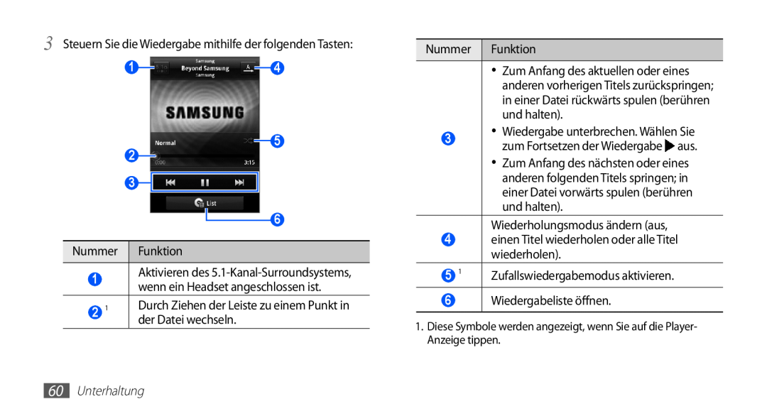 Samsung GT-S5839OKIDTR, GT-S5839UWITCL, GT-S5839OKITCL, GT-S5839OKIDTM, GT-S5839OKIVD2, GT-S5839UWIDTM manual Unterhaltung 