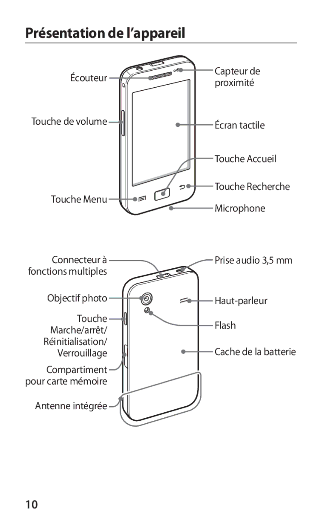 Samsung GT-S5839PPIXEF, GT-S5839RWILPM, GT-S5839UWISFR, GT-S5839RWIVGF, GT-S5839RWIBOG manual Présentation de l’appareil 