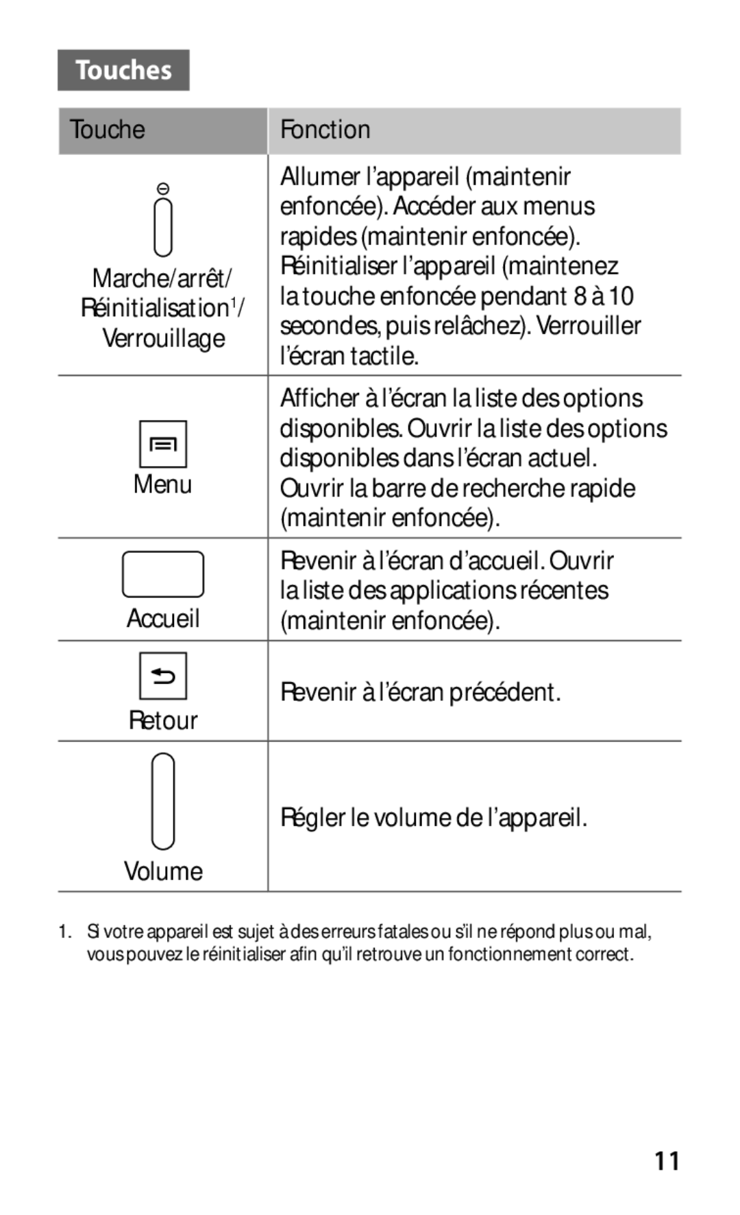 Samsung GT-S5839OKILPM, GT-S5839RWILPM, GT-S5839UWISFR, GT-S5839RWIVGF manual Touches, Retour Régler le volume de l’appareil 