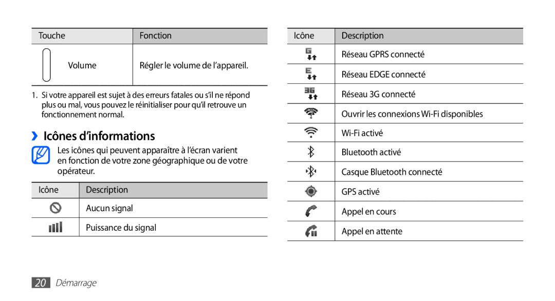 Samsung GT-S5839UWIBOG, GT-S5839RWILPM, GT-S5839UWISFR, GT-S5839RWIVGF, GT-S5839RWIBOG ››Icônes d’informations, 20 Démarrage 