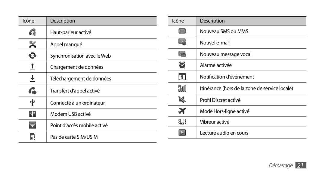 Samsung GT-S5839RWILPM, GT-S5839UWISFR, GT-S5839RWIVGF, GT-S5839RWIBOG manual Itinérance hors de la zone de service locale 