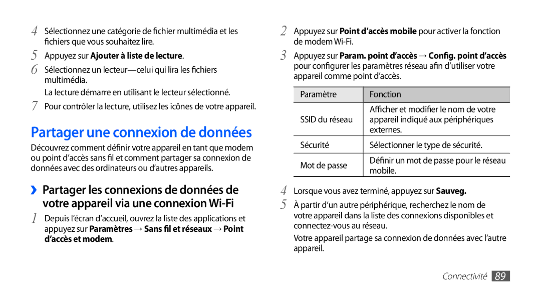 Samsung GT-S5839UWINRJ, GT-S5839RWILPM manual De modem Wi-Fi, Sécurité Sélectionner le type de sécurité Mot de passe 