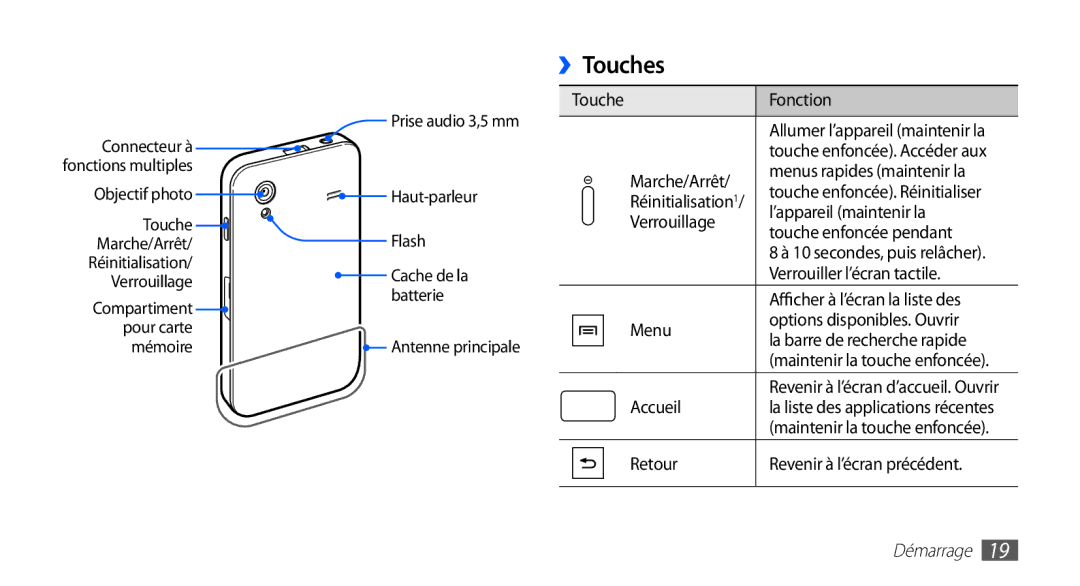 Samsung GT-S5839UWIVGF, GT-S5839RWILPM, GT-S5839UWISFR, GT-S5839RWIVGF, GT-S5839RWIBOG, GT-S5839OKISFR ››Touches, Démarrage 