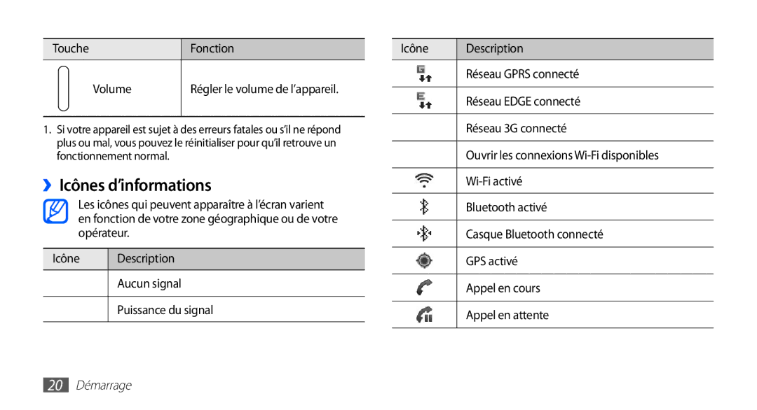Samsung GT-S5839UWIBOG, GT-S5839RWILPM, GT-S5839UWISFR, GT-S5839RWIVGF, GT-S5839RWIBOG ››Icônes d’informations, 20 Démarrage 