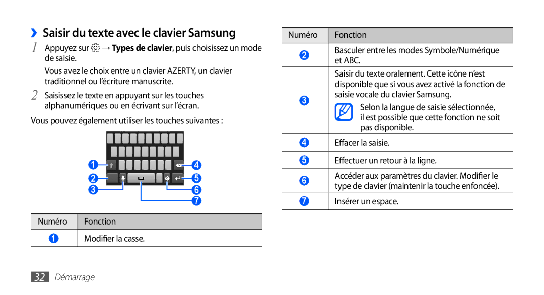 Samsung GT-S5839PPIXEF, GT-S5839RWILPM, GT-S5839UWISFR manual ››Saisir du texte avec le clavier Samsung, 32 Démarrage 