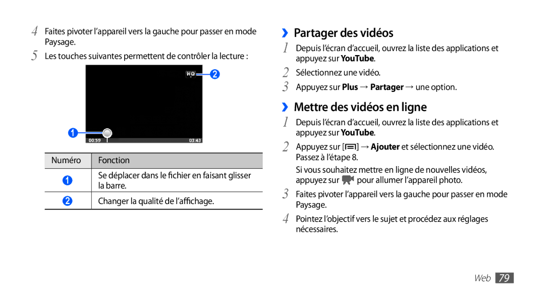 Samsung GT-S5839UWIFRE, GT-S5839RWILPM, GT-S5839UWISFR, GT-S5839RWIVGF ››Partager des vidéos, ››Mettre des vidéos en ligne 