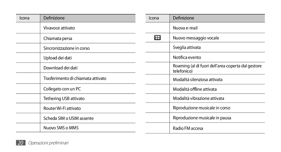 Samsung GT-S5839OKIOMN, GT-S5839RWIOMN, GT-S5839XKIOMN, GT-S5839UWIOMN, GT-S5839PPIOMN manual Operazioni preliminari 