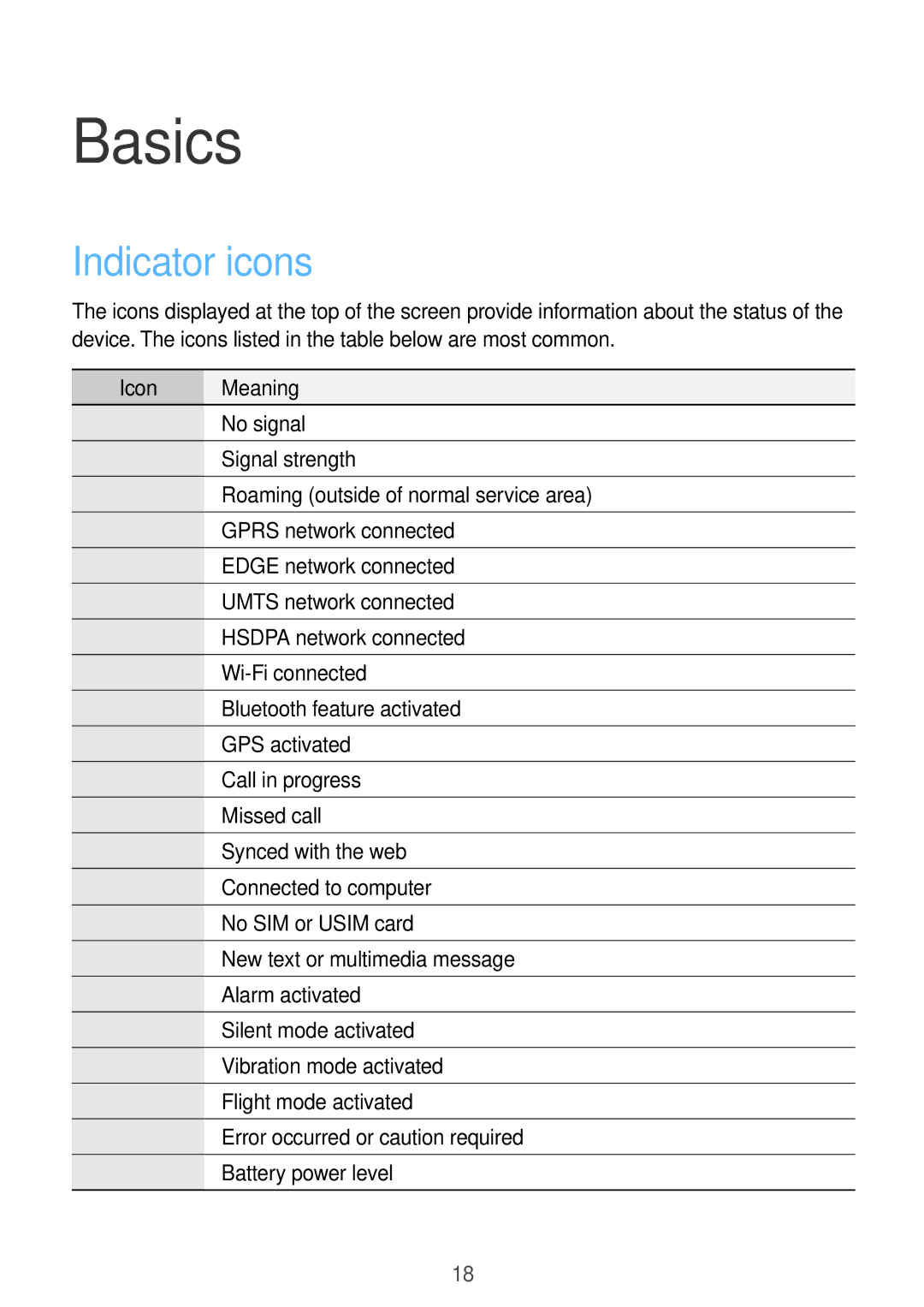 Samsung GT-S6010BBADBT, GT-S6010BBAITV, GT-S6010RWAITV manual Basics, Indicator icons, Icon Meaning 