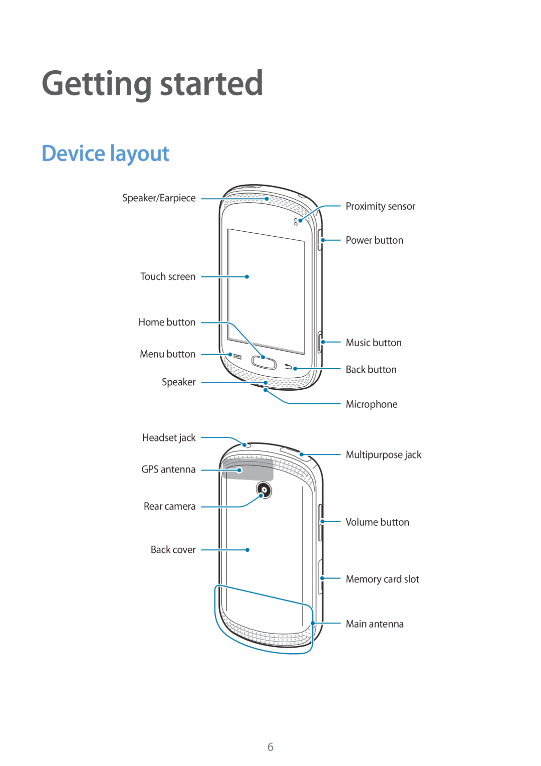 Samsung GT-S6010BBADBT, GT-S6010BBAITV, GT-S6010RWAITV manual Getting started, Device layout 