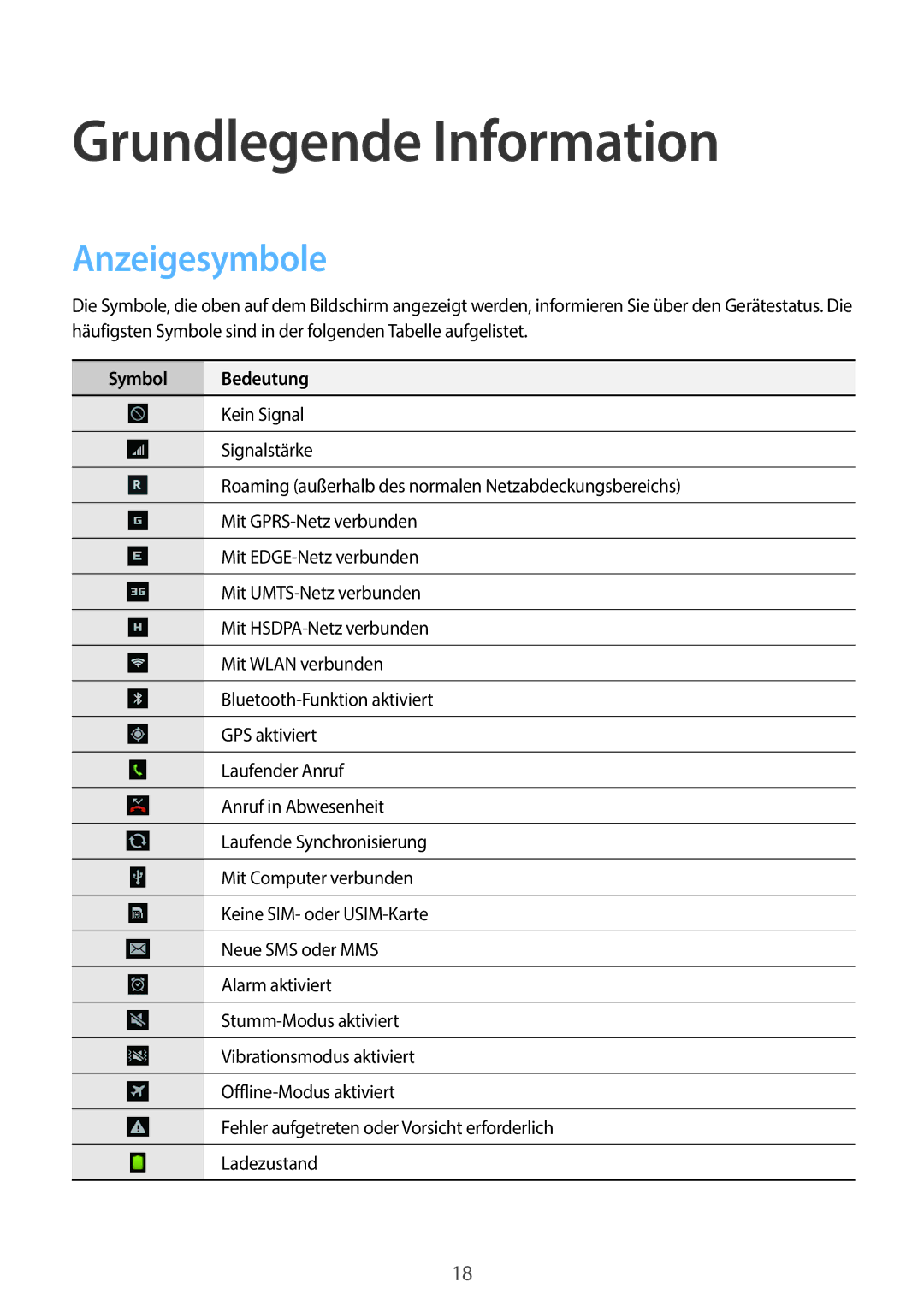 Samsung GT-S6010BBADBT manual Grundlegende Information, Anzeigesymbole, Symbol Bedeutung 