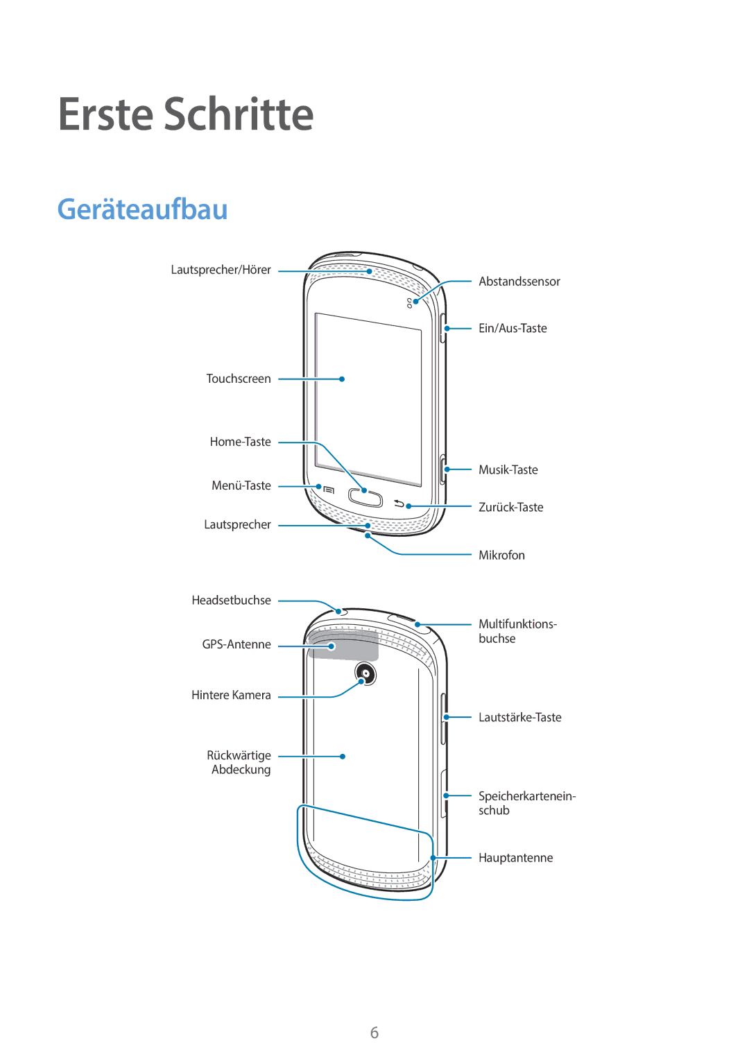 Samsung GT-S6010BBADBT manual Erste Schritte, Geräteaufbau 