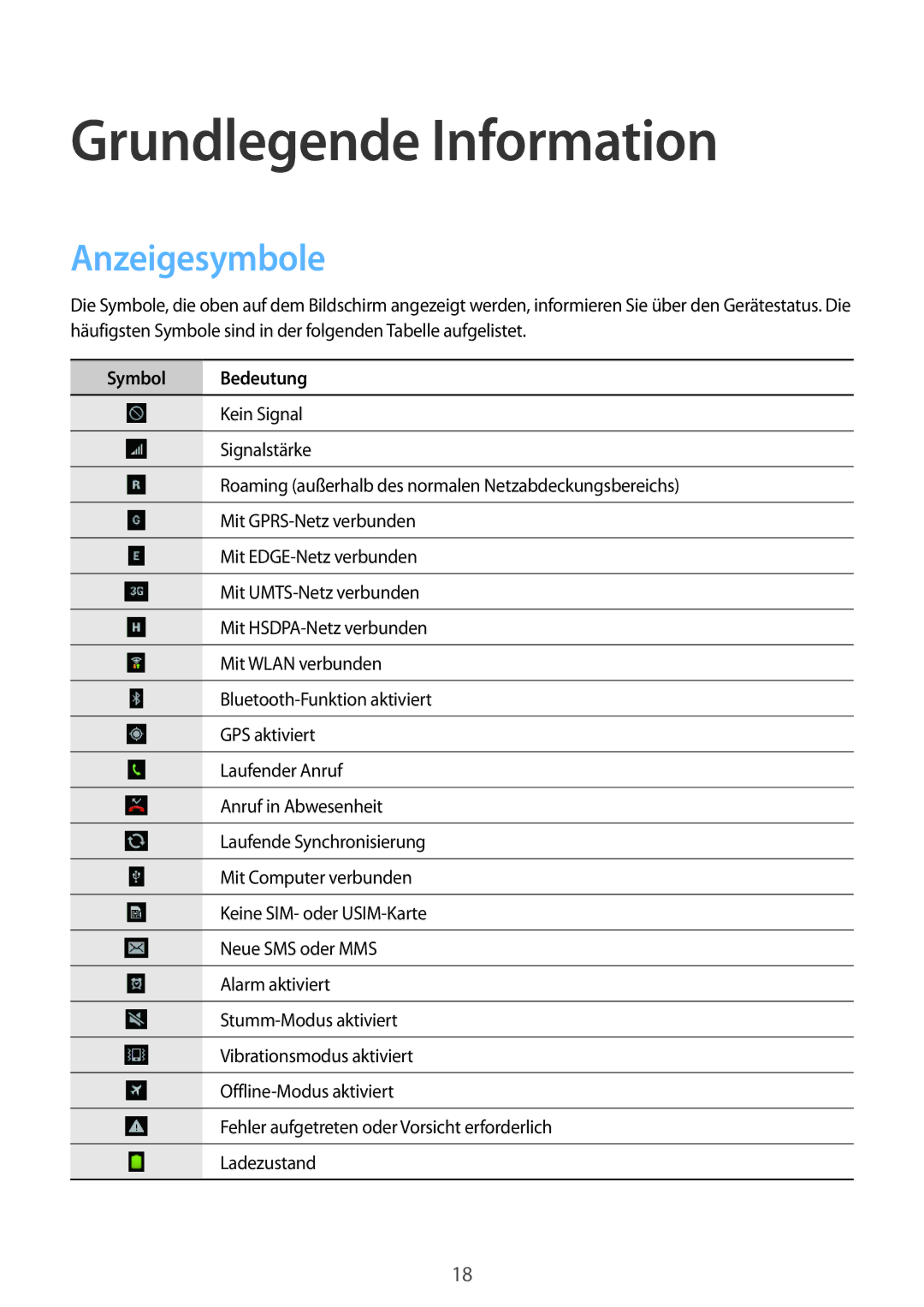 Samsung GT-S6010BBADBT manual Grundlegende Information, Anzeigesymbole, Symbol Bedeutung 